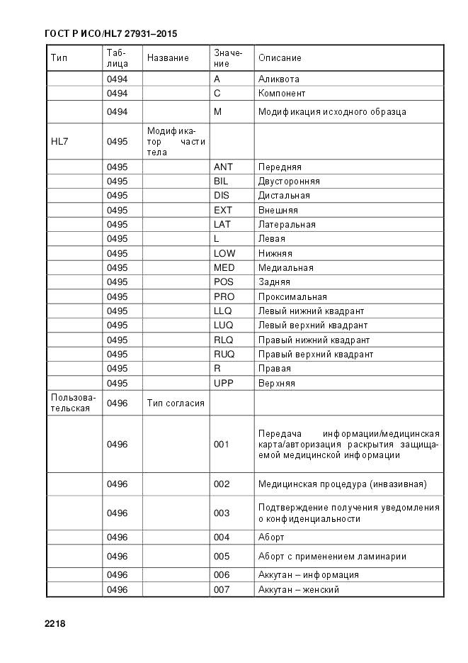 ГОСТ Р ИСО/HL 7 27931-2015, страница 2225